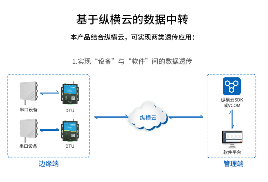 4G DTU的常見問題