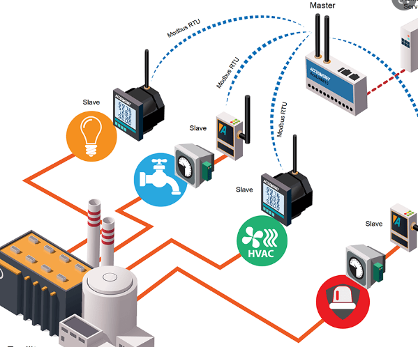 邊緣計算參考架構3.0-邊緣AI需求爆發，邊緣計算網關亟待革新