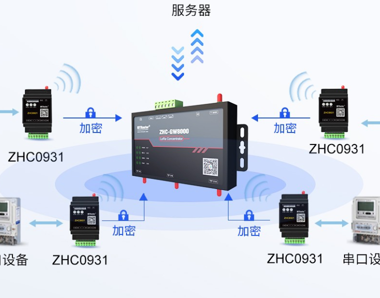 一個LoRa網關可以連接多少臺設備