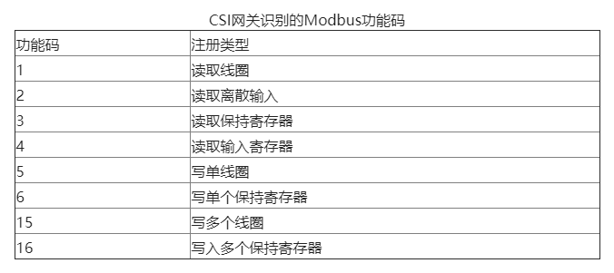 什么是Modbus TCP