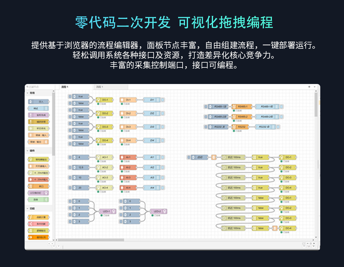 支持零代碼二次開發 可視化拖拽編程