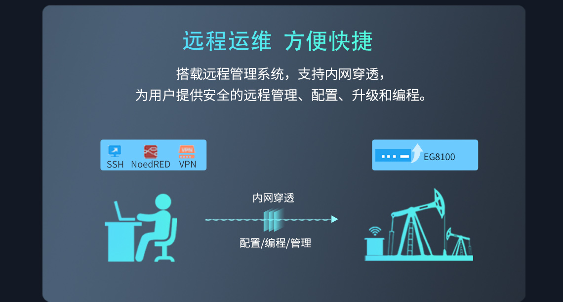 遠程運維 方便快捷