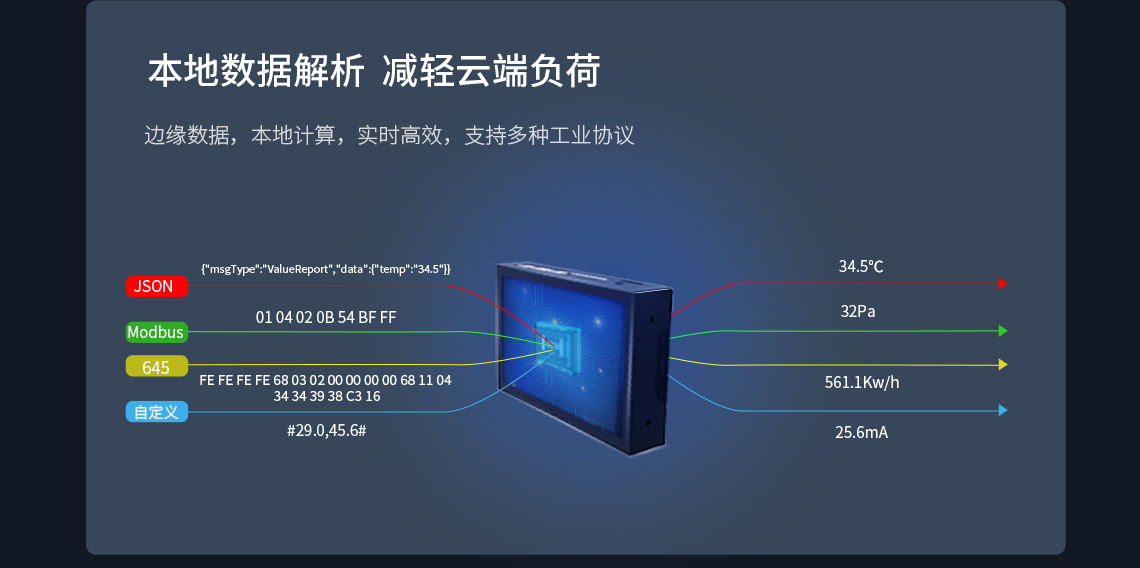 本地數據解析 減輕云端負荷