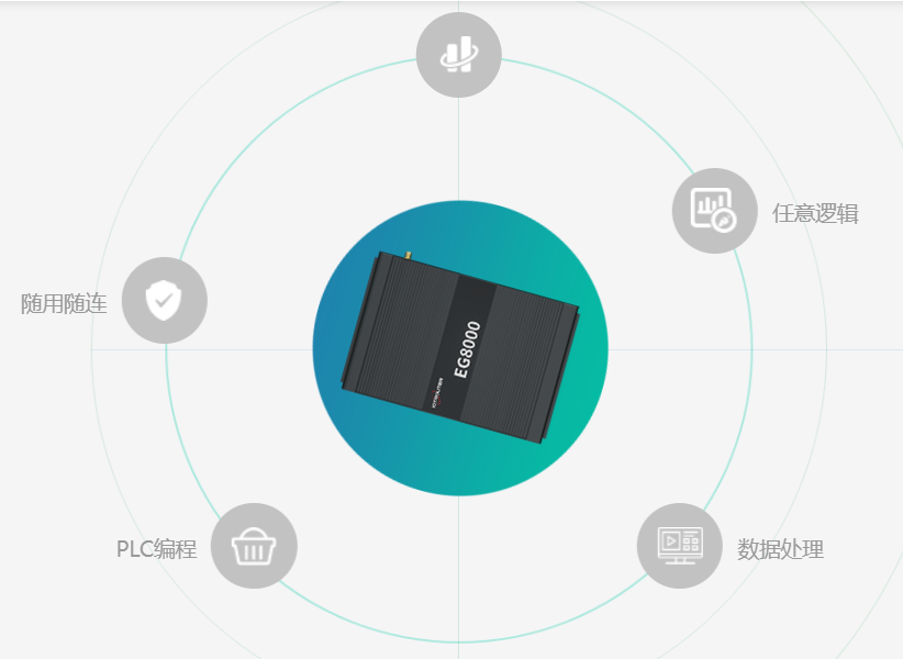 EG8000系列邊緣計算網(wǎng)關(guān)相比于其他普通DTU/RTU設(shè)備有哪些量級優(yōu)勢？