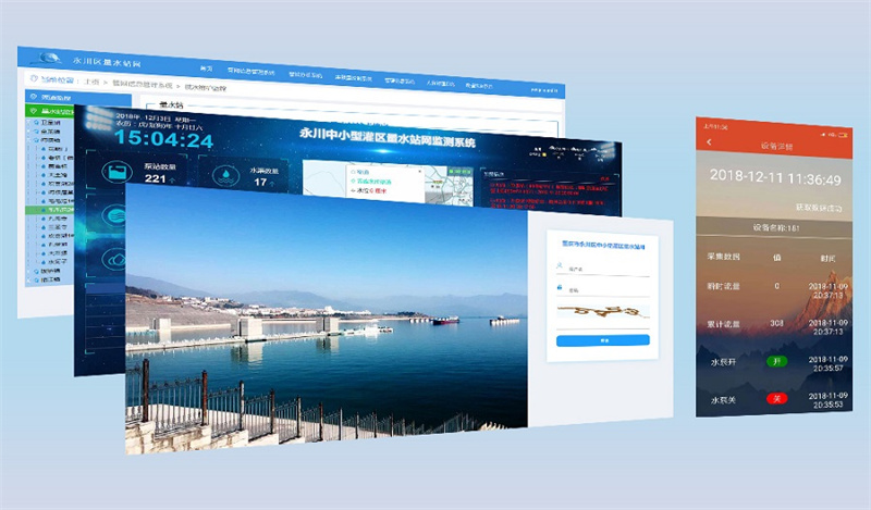 可視化組態大屏