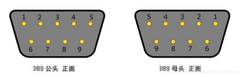 DB9接口大揭秘:解鎖這款經典串口的諸多奧秘