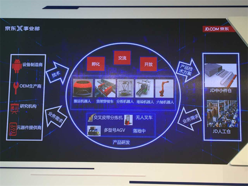 京東智慧物理管理系統 京東智慧物理管理系統