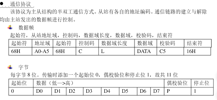 電力645協(xié)議解讀