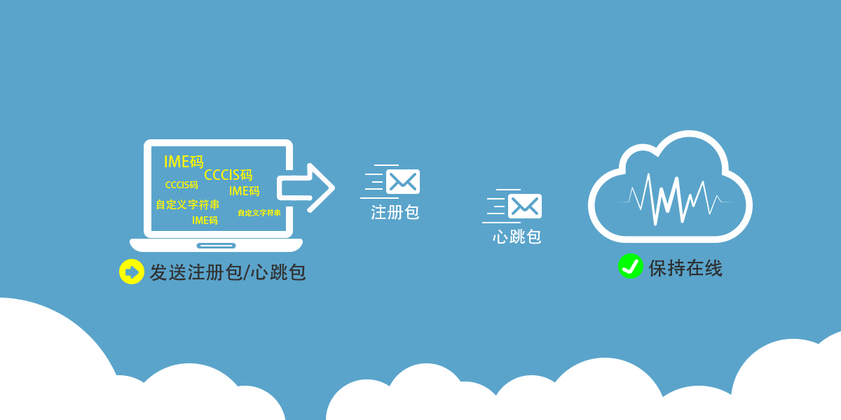 快速了解DTU設(shè)備心跳包