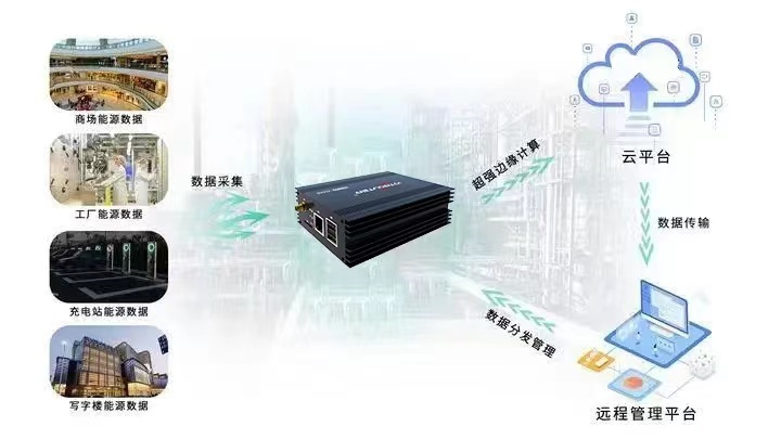 企業為什么需要物聯網模塊