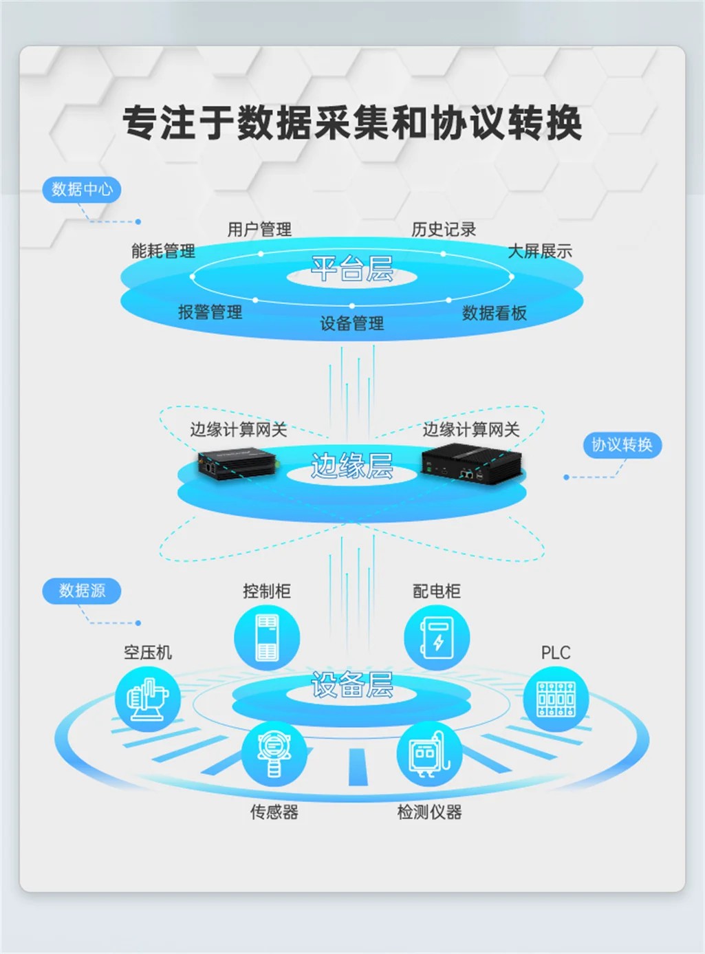 EG8200Pro邊緣計算機網關
