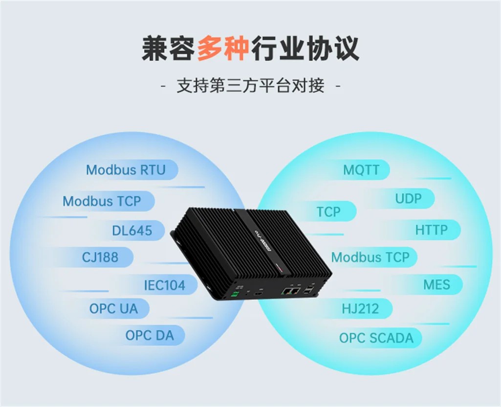 EG8200Pro邊緣計算機網關