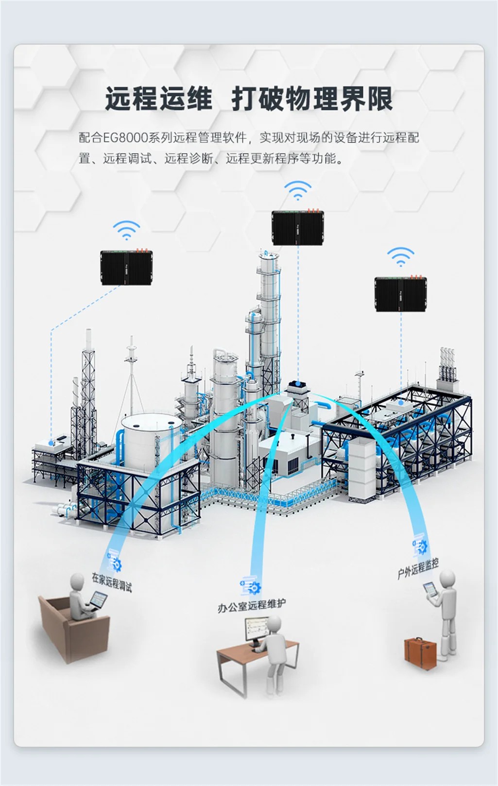 EEG8200Pro邊緣計算機網關