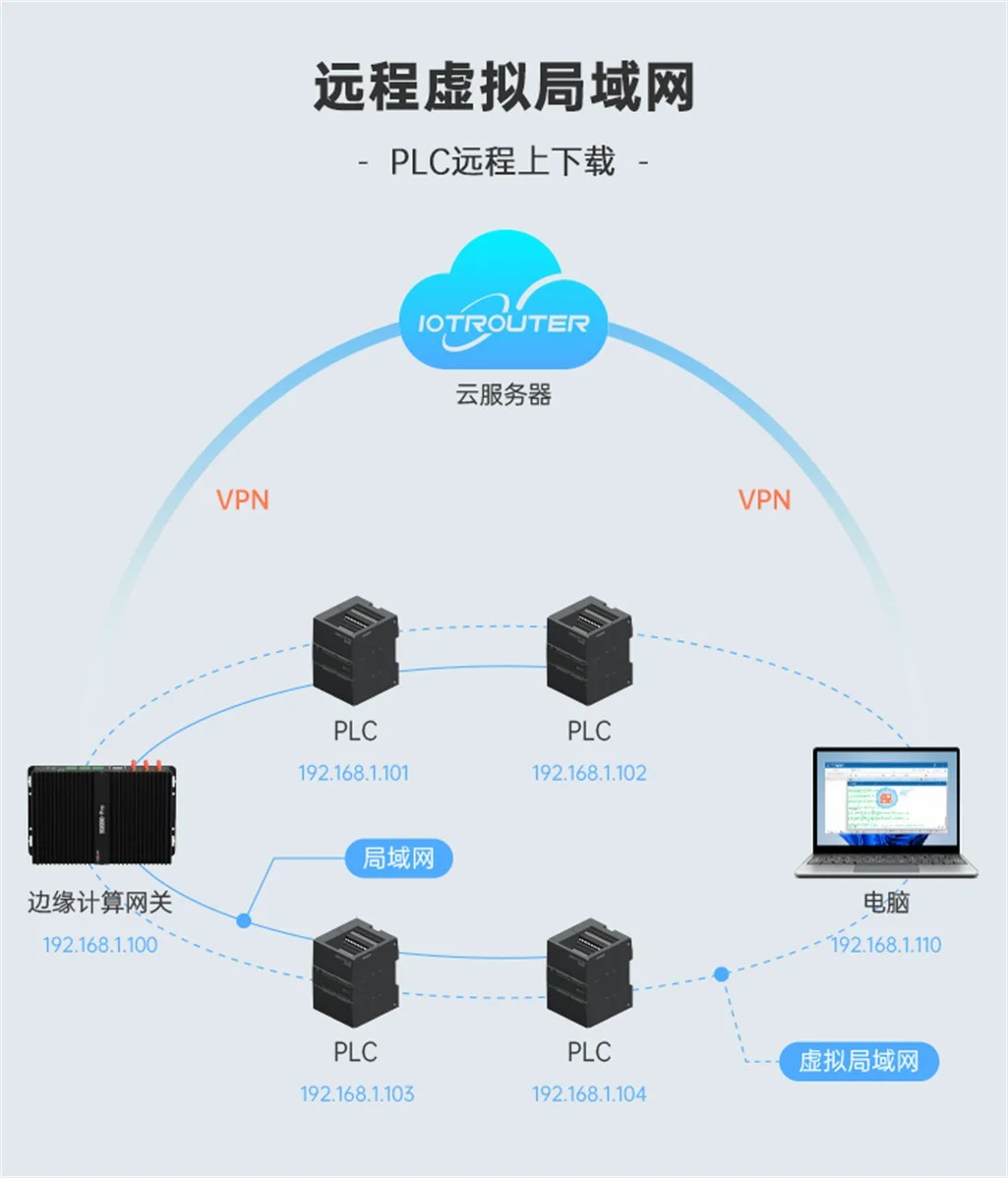 EG8200Pro邊緣計算機網關