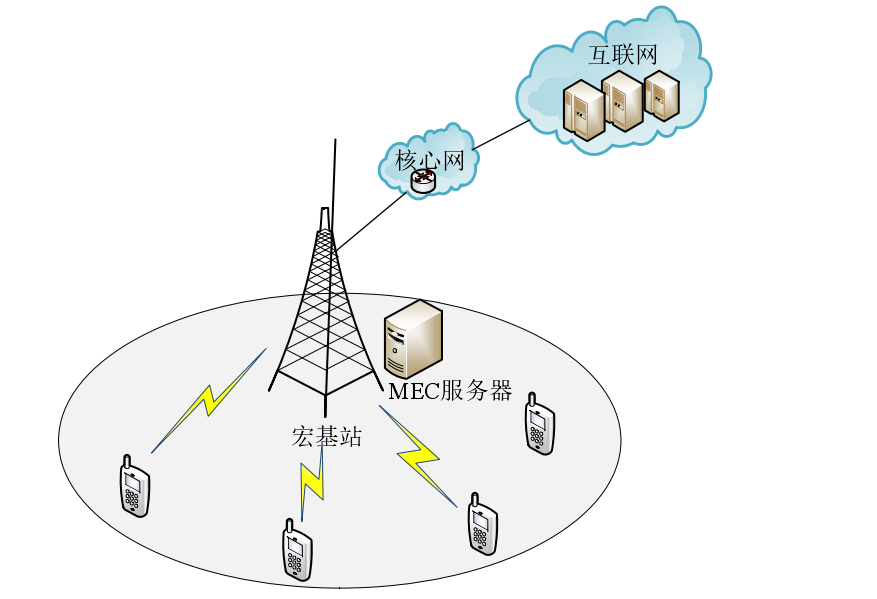MEC邊緣計算單元的工作流程