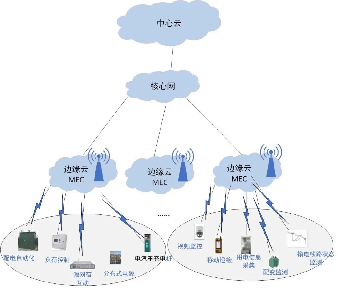 MEC邊緣計算單元概念