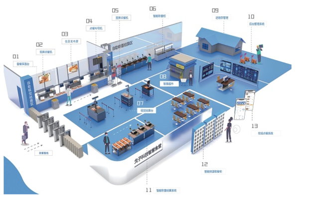 智能食堂服務管理平臺流程圖