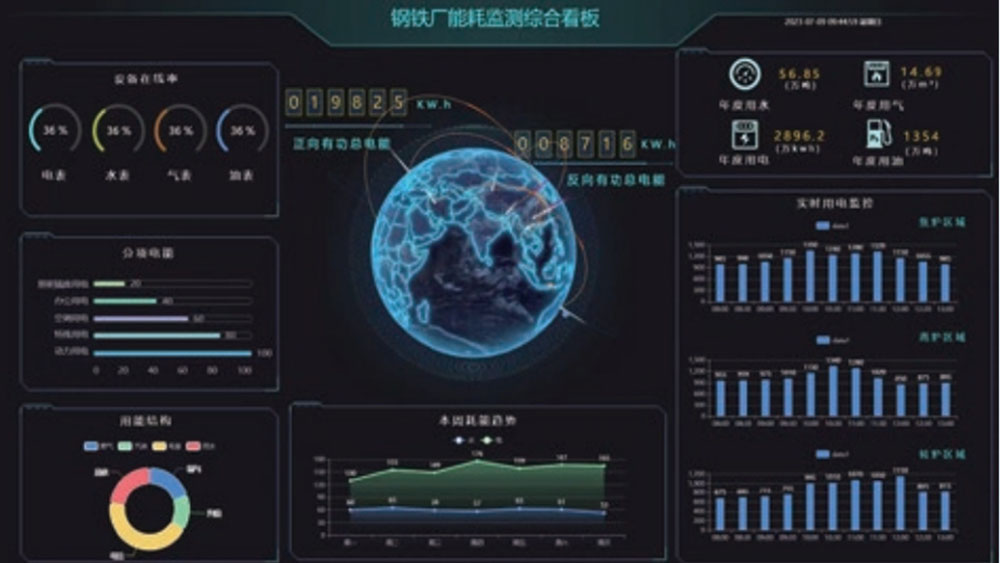 鋼鐵廠能耗監測 鋼鐵廠能耗監測