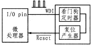 軟件看門狗和硬件看門狗的系統監控機制 軟件看門狗和硬件看門狗的系統監控機制