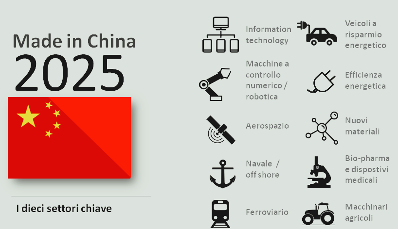 中國制造2025與物聯(lián)網(wǎng)共同推動智能時代