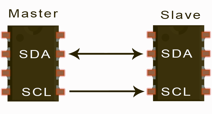 i2c通信的詳細講解