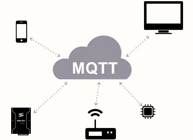 MQTT協(xié)議與HTTP協(xié)議 MQTT協(xié)議與HTTP協(xié)議