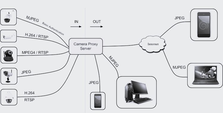 vlc如何搭建rtsp服務(wù)器-輕松上手