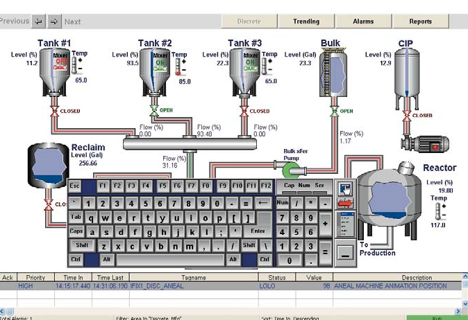 iFIX組態(tài)軟件
