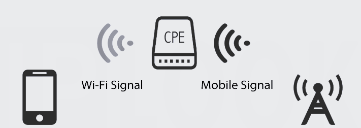 CPE的概念和功能