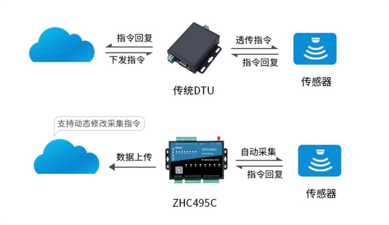 zigbee無線通信模塊，zigbee無線通信模塊cc2530(圖1)