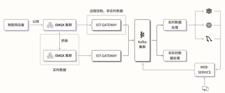 物聯(lián)網(wǎng)控制設(shè)備