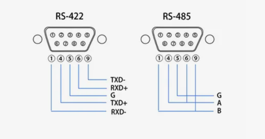 揭秘通信接口大戰：RS232 vs RS485，誰才是工業通信的王者？