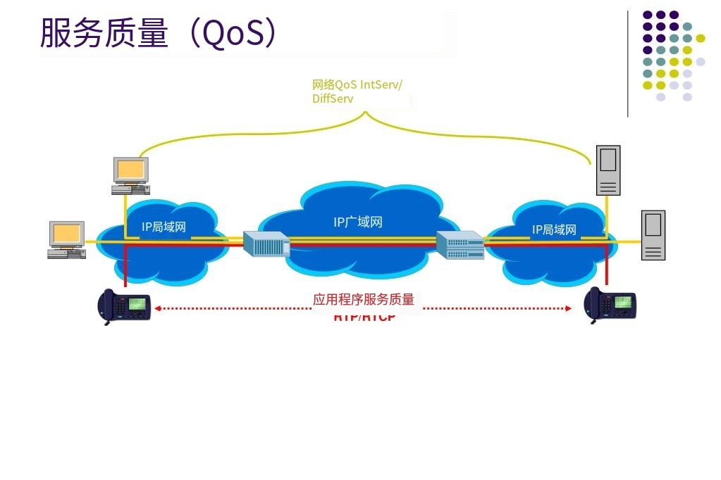解決網絡質量差-qos是什么意思?QoS開啟會影響網速嗎 解決網絡質量差-qos是什么意思?QoS開啟會影響網速嗎