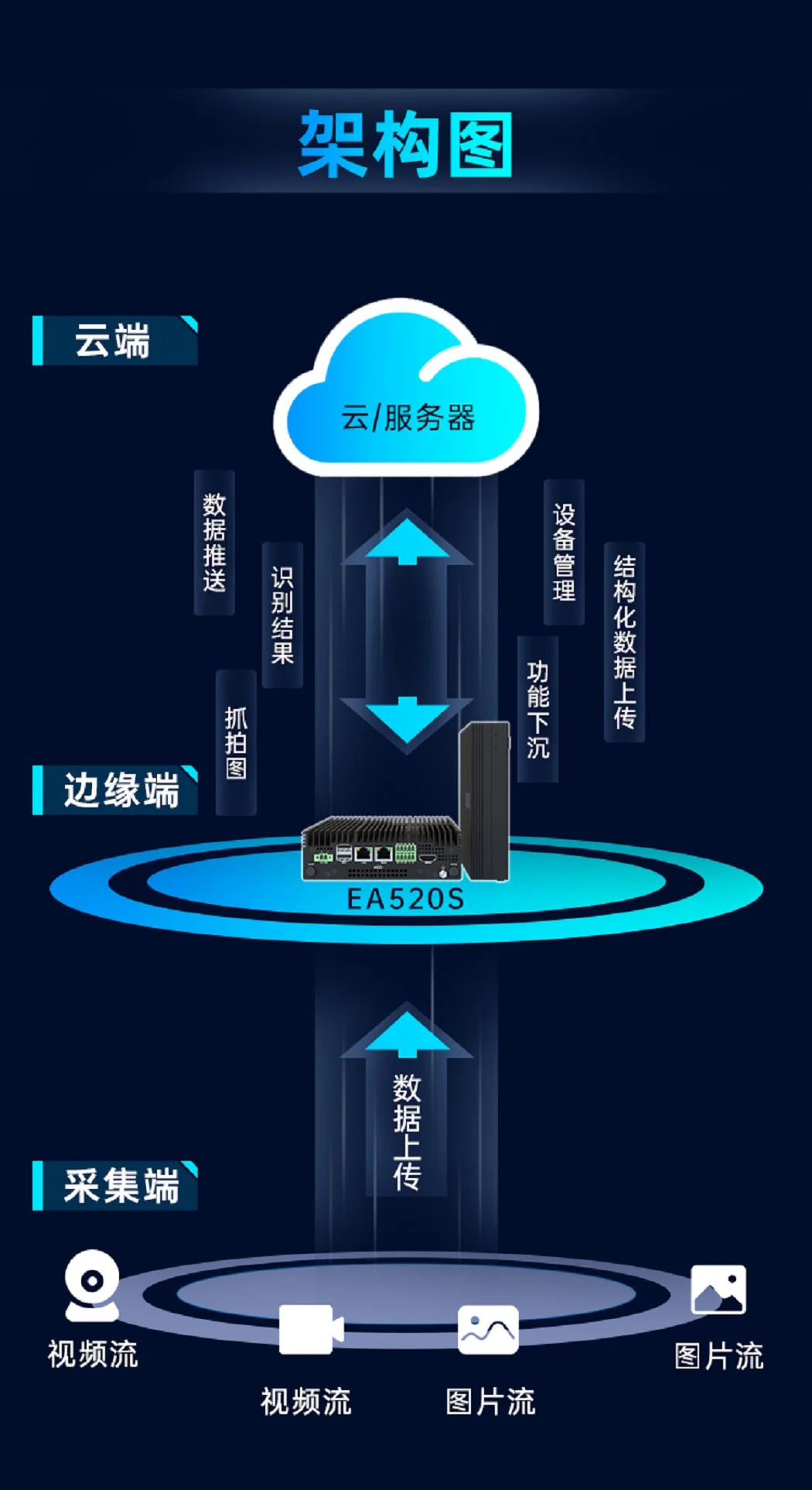 EA520S_算力網關詳情頁