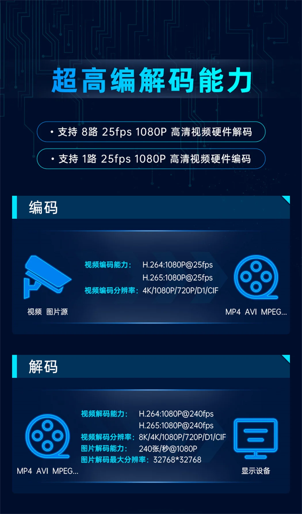 算力網關擁有超高編解碼能力