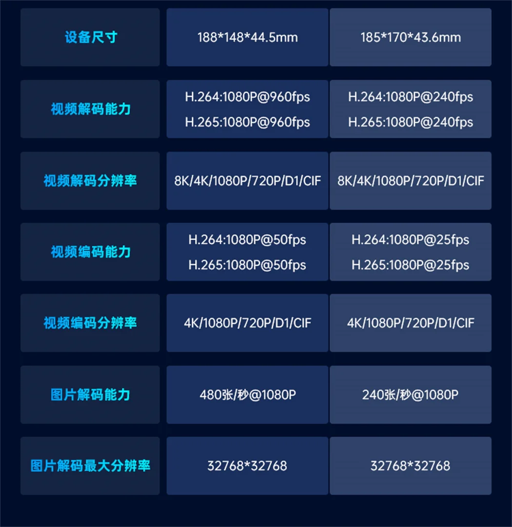 EA510S算力網關設備選型表2