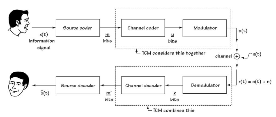 信源編碼和信道編碼如何提升通信質量?看完你也能秒懂!
