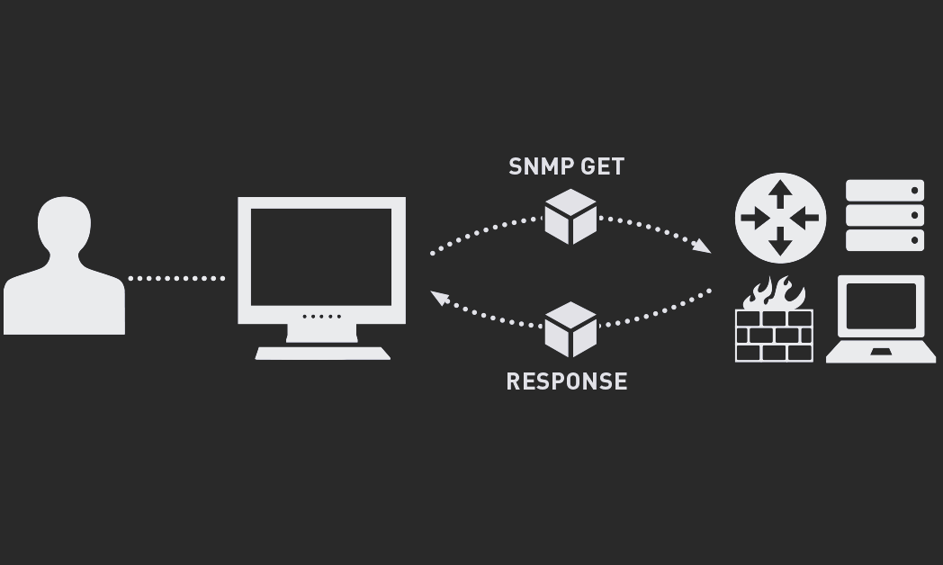 snmp是什么協(xié)議-在OSI模型的哪一層 snmp是什么協(xié)議-在OSI模型的哪一層