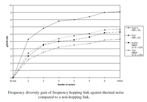陣列增益 vs 分集增益!無線通信中你必須知道的兩大關鍵技術