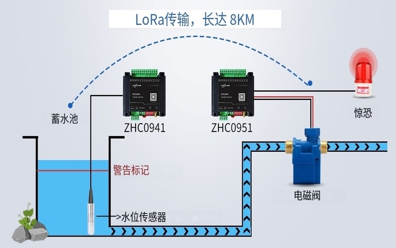 LORA模塊在物聯網中的實際應用 LORA模塊在物聯網中的實際應用