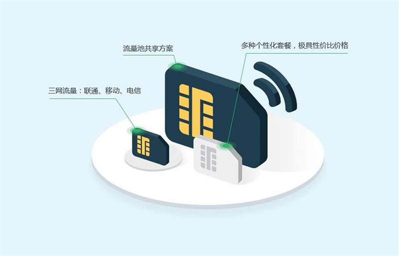 蘇州穩聯科技物聯卡