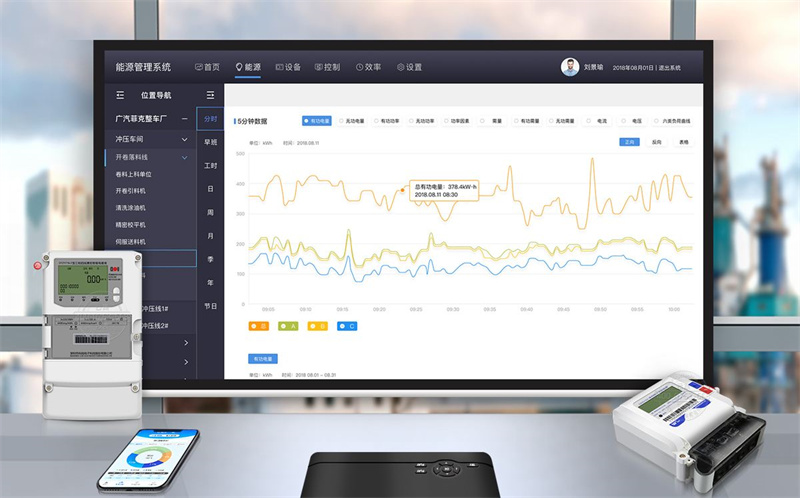 智能抄表可視化系統