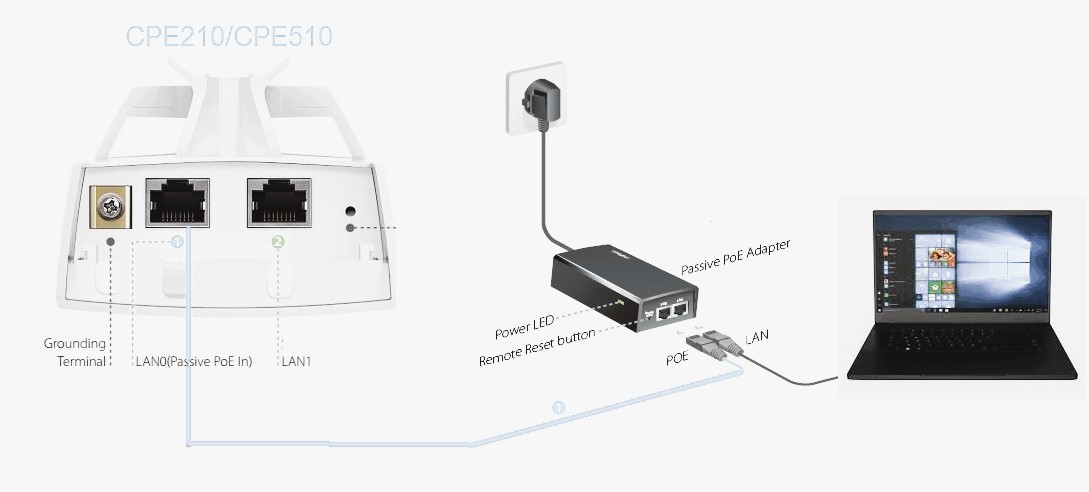 cpe工作原理和主要作用